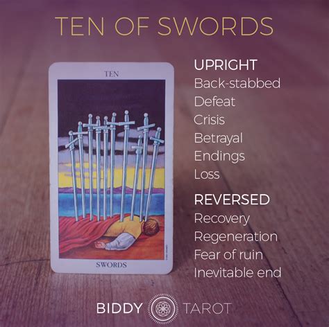 10 Swords Betfair