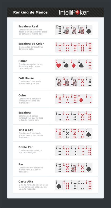 19 De Mao Estrategia De Poker