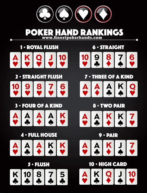 2 7 Classificacoes De Maos De Poker