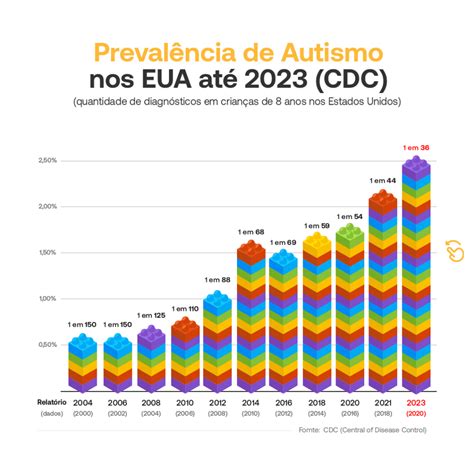 2024 California Problema Do Jogo Prevalencia De Pesquisa