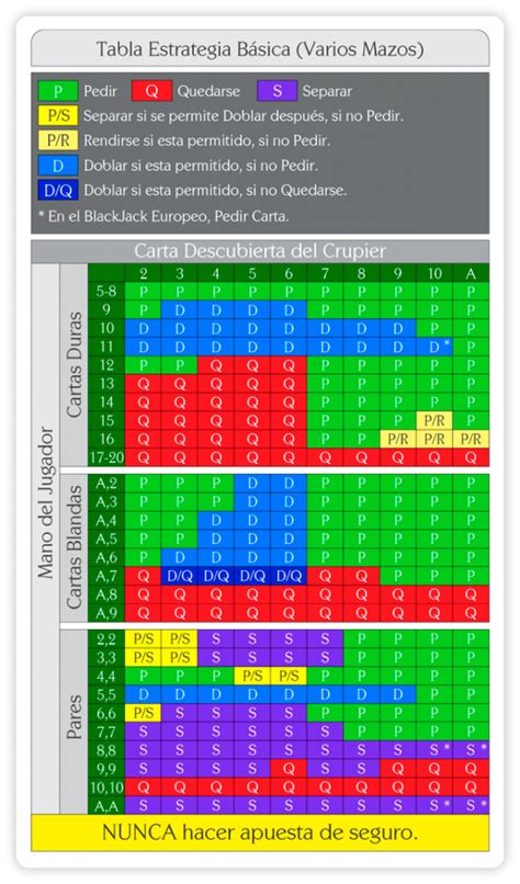 21 Black Jack Estadistica