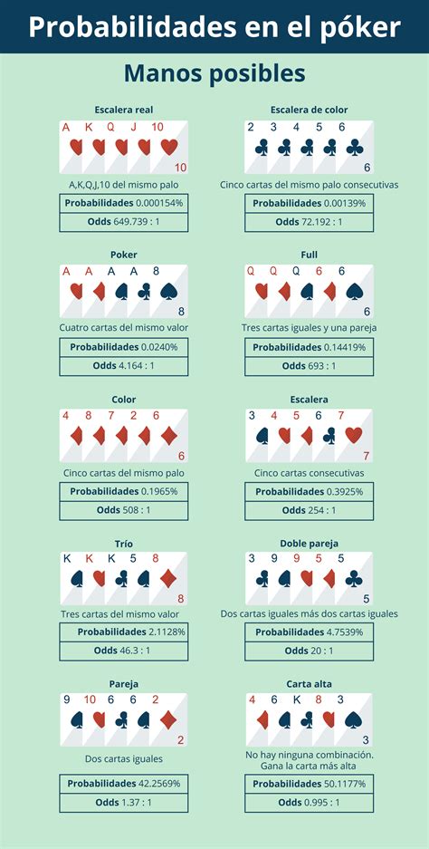 25  50 Estrategia De Poker