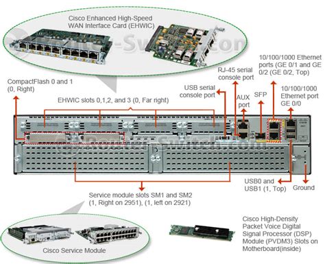 3945 Dsp Slots