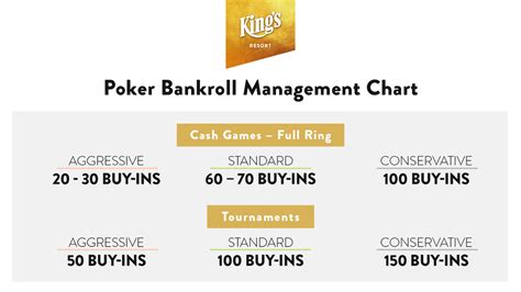 5 10 Poker Bankroll