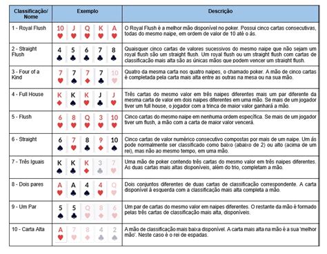 5 Dados De Regras De Poker