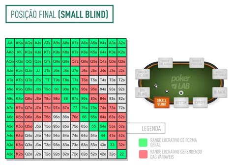 6 Mao De Poker De Maos Iniciais Grafico