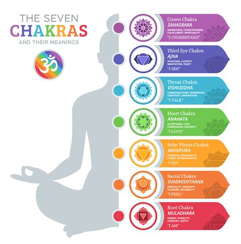 7 Chakras Betway