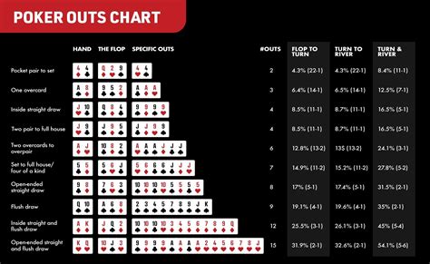 72 Tabela Do Poker