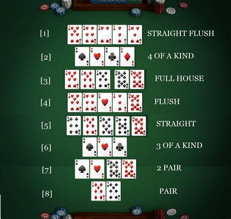 777 Poker De Texas Holdem