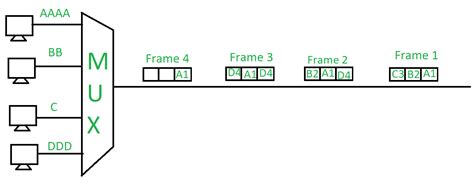 802 11 Slots De Tempo