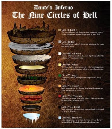 9 Circles Of Hell Betway