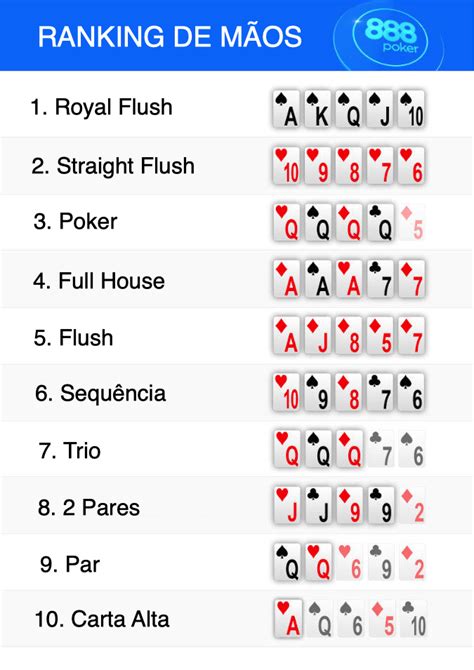 A Classificacao Das Maos De Poker
