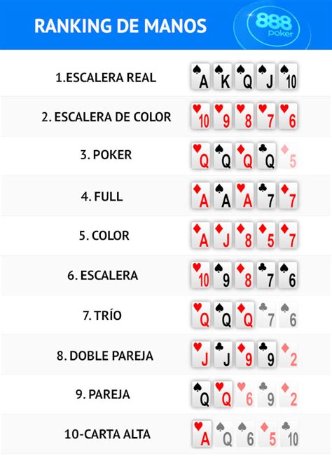 A Escala De Valores Del Poker Holdem