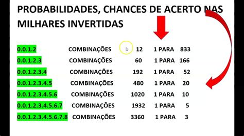 A Probabilidade De Ganhar Em Uma Maquina De Entalhe E 5