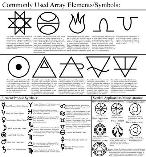 Alchemy Elements Netbet