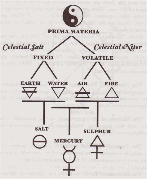 Alchemy Elements Novibet