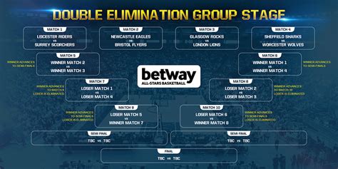 All Star Knockout Betway