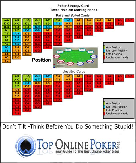 Apostas De Poker Estrategia De Texas Holdem
