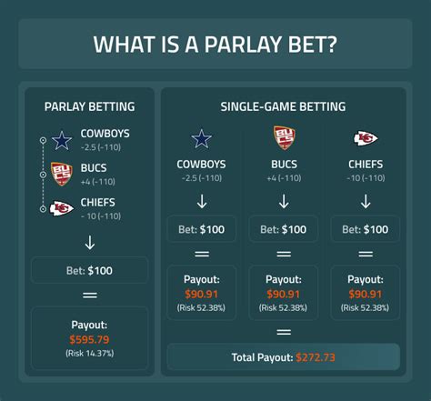 Apostas Parlay Calculadora