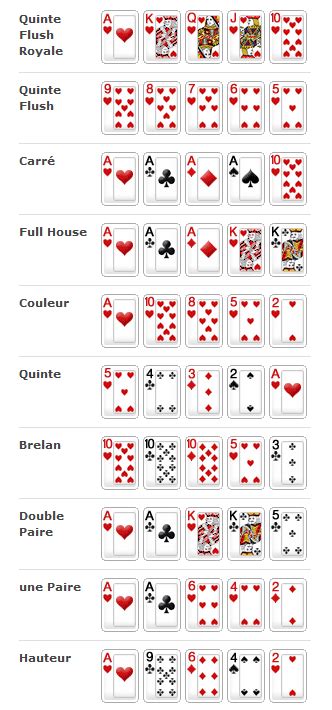 Apprendre Le Poker Despeje O Estreante