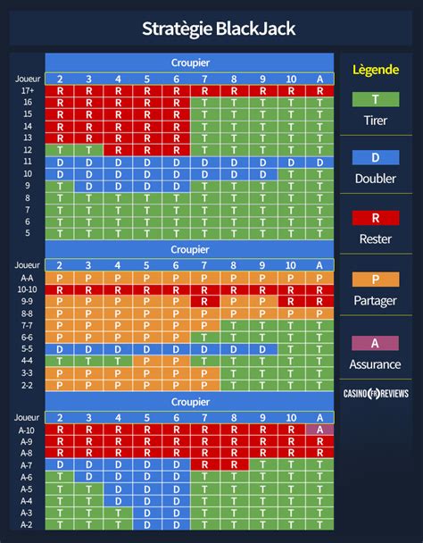 Astuces Blackjack En Ligne