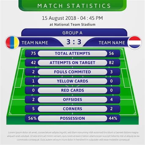 Australia Jogo Estatisticas