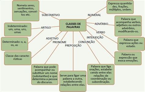 Aviso Indefinido Slot De Classes Na Definicao De