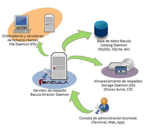 Bacula Slots De Digitalizacao