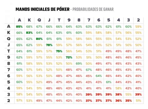 Basicos De Probabilidades De Poker Grafico