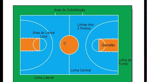 Basquete Jogo De Linhas