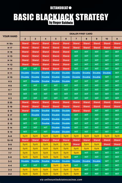 Bater 16 Vs 7 De Blackjack