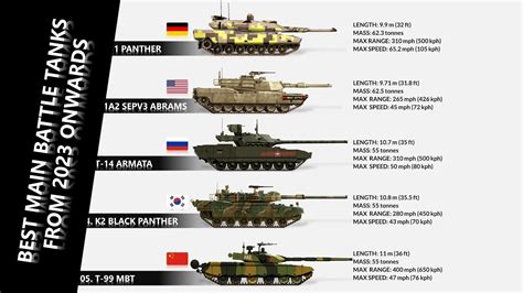 Battle Tanks Review 2024