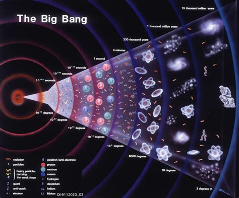 Big Bang The Universe Review 2024