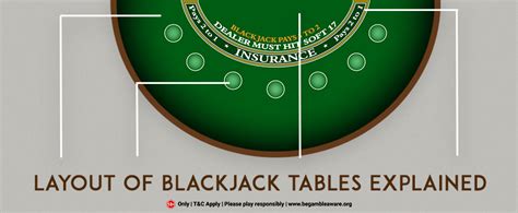 Blackjack 1 Da Base De Dados