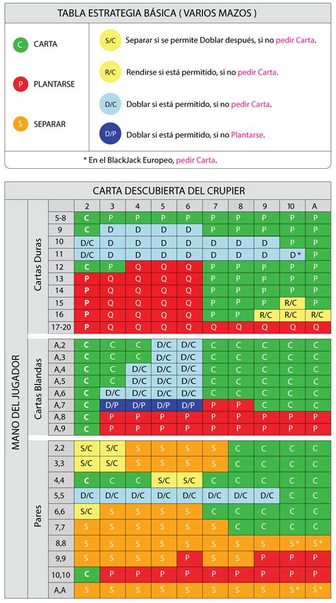 Blackjack 155 Escalas