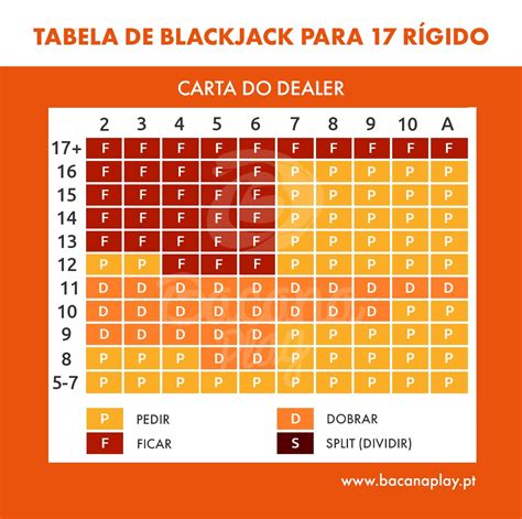 Blackjack Batida Suave 17 Grafico