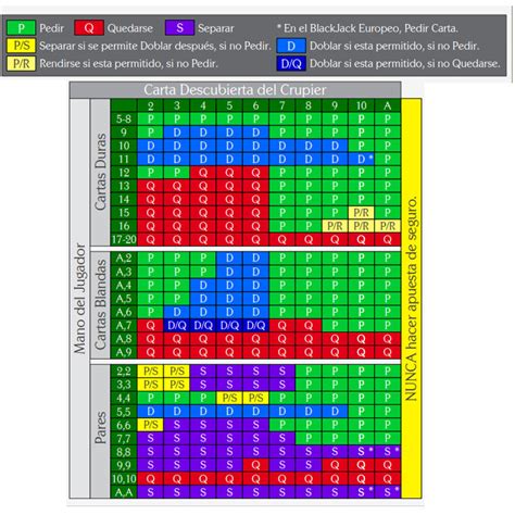 Blackjack Borda De Casa Com A Estrategia Basica