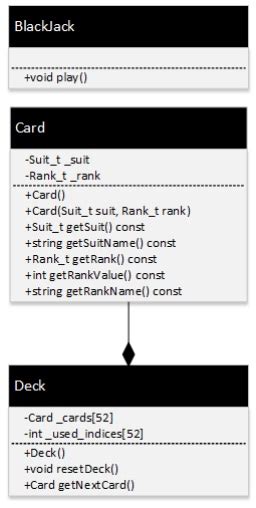 Blackjack C++ Oop