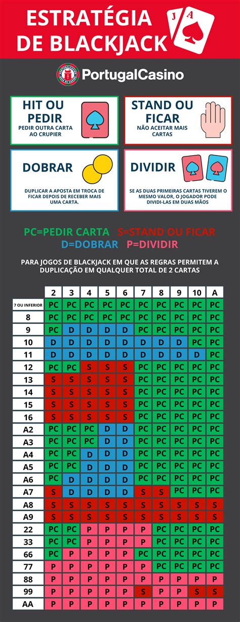 Blackjack Dividir Duas Vezes Para Baixo