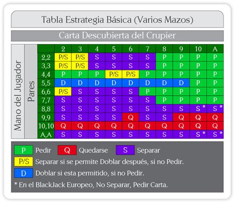 Blackjack Estrategia Australiana Casinos