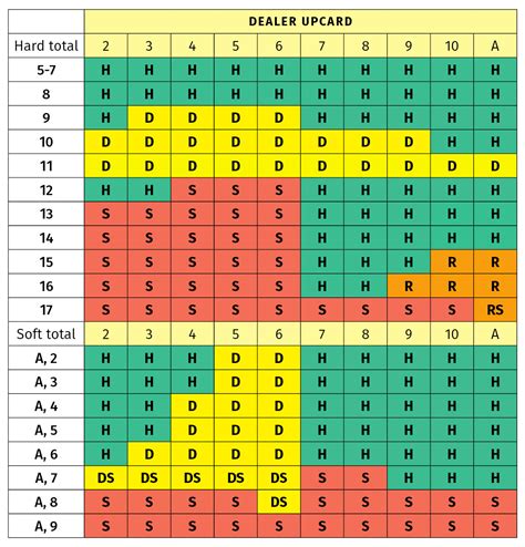 Blackjack Grafico 6 Pavimentos