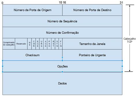 Blackjack Pacote Tcp