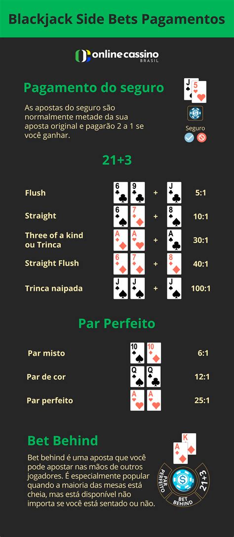 Blackjack Para Iniciantes Regras