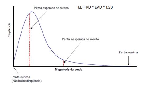 Blackjack Perda Esperada