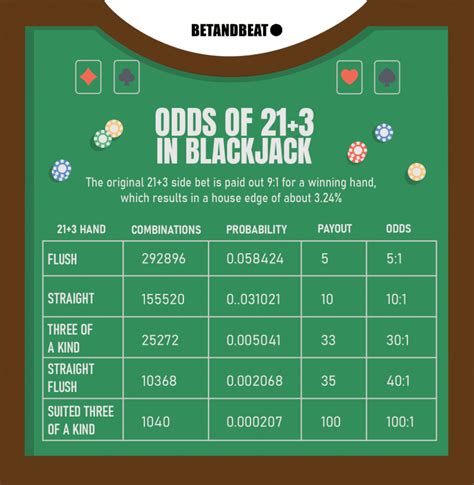 Blackjack Que E A 21 3