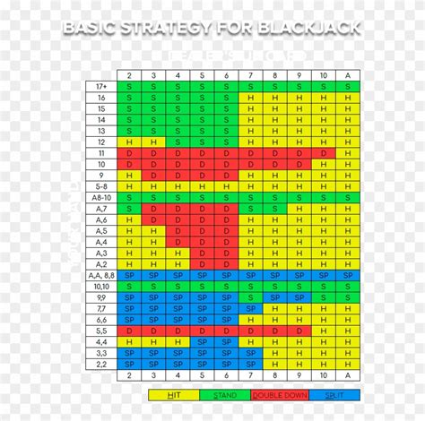 Blackjack Regels Gelijkspel