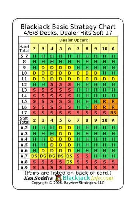 Blackjack Soft 17 Vs 3