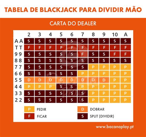 Cabeca De Blackjack Padrao De Sequencia De Caracteres