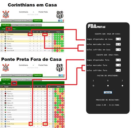 Calculadora De Apostas De Desacordo