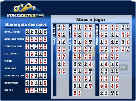 Calculadora De Mao De Poker